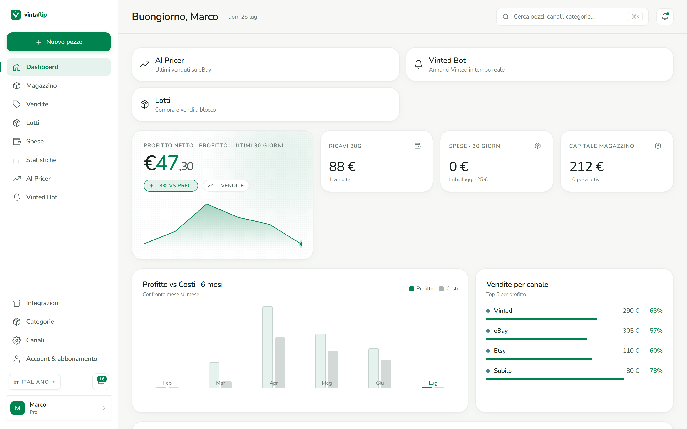 Dashboard Vintaflip